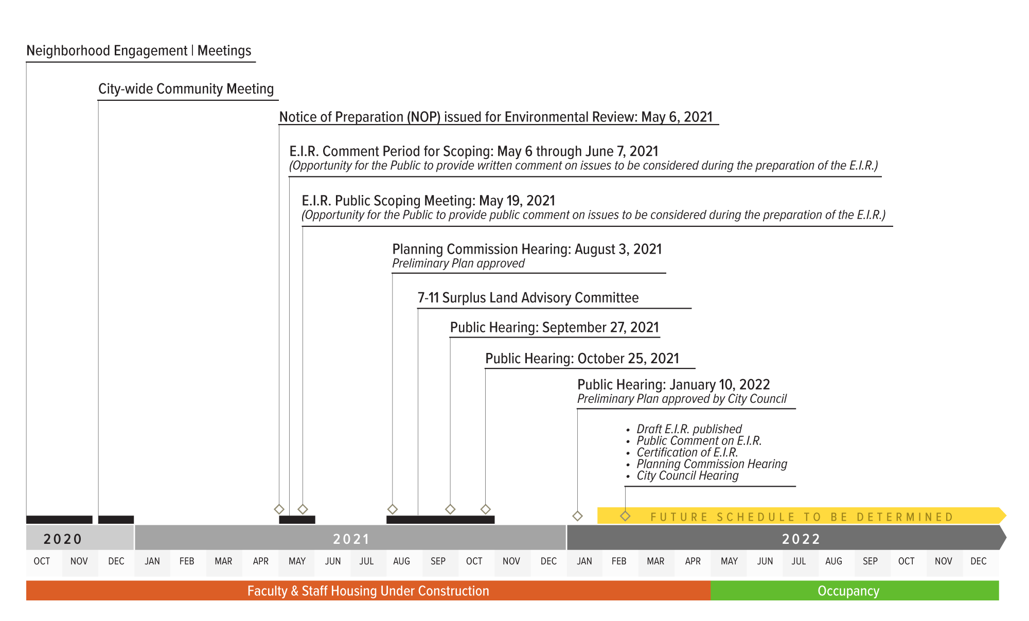 JUHSD Precise Plan Timeline February 2022